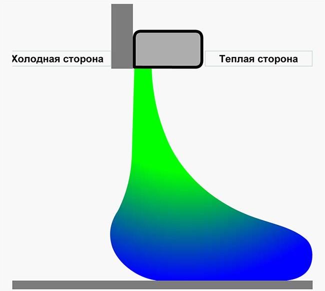 Ð¢ÐµÐ¿Ð»Ð¾Ð²ÑÐµ Ð·Ð°Ð²ÐµÑÑ