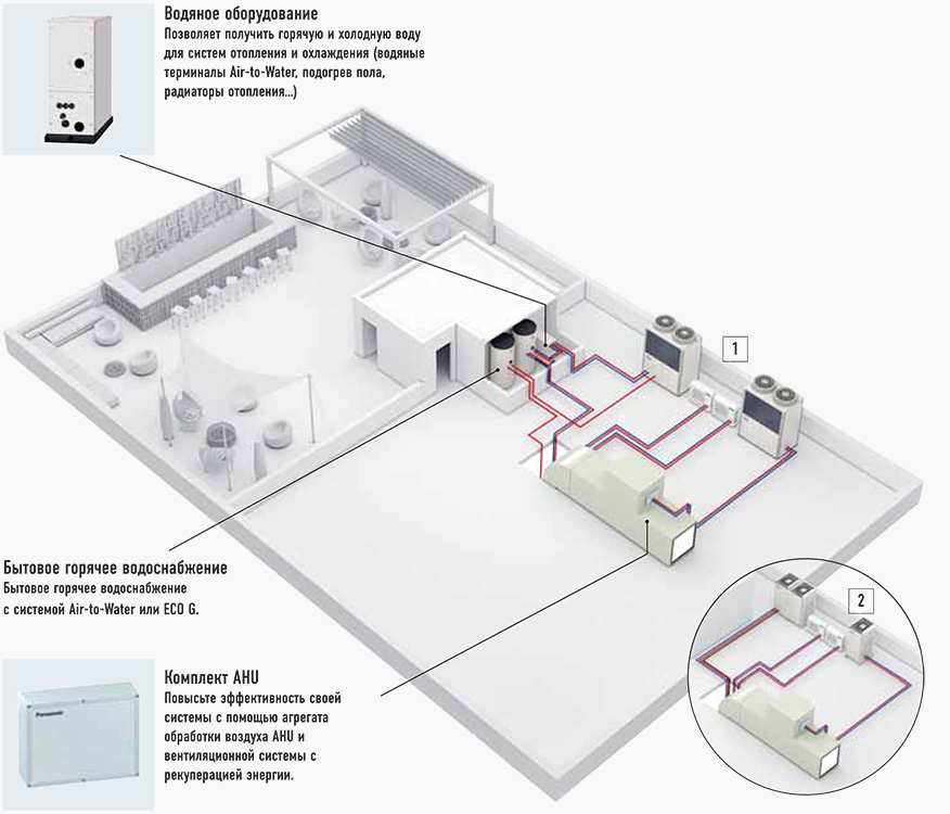 Ð¢ÐµÑÐ½Ð¸ÑÐµÑÐºÐ¾Ðµ ÑÐµÑÐµÐ½Ð¸Ðµ ÑÐ½ÐµÑÐ³Ð¾Ð¾Ð±ÐµÑÐ¿ÐµÑÐµÐ½Ð¸Ñ Ð¼Ð°Ð³Ð°Ð·Ð¸Ð½Ð¾Ð², Ð¾ÑÐµÐ»ÐµÐ¹ Ð¸ Ð¾ÑÐ¸ÑÐ¾Ð² Ð¾Ñ Panasonic